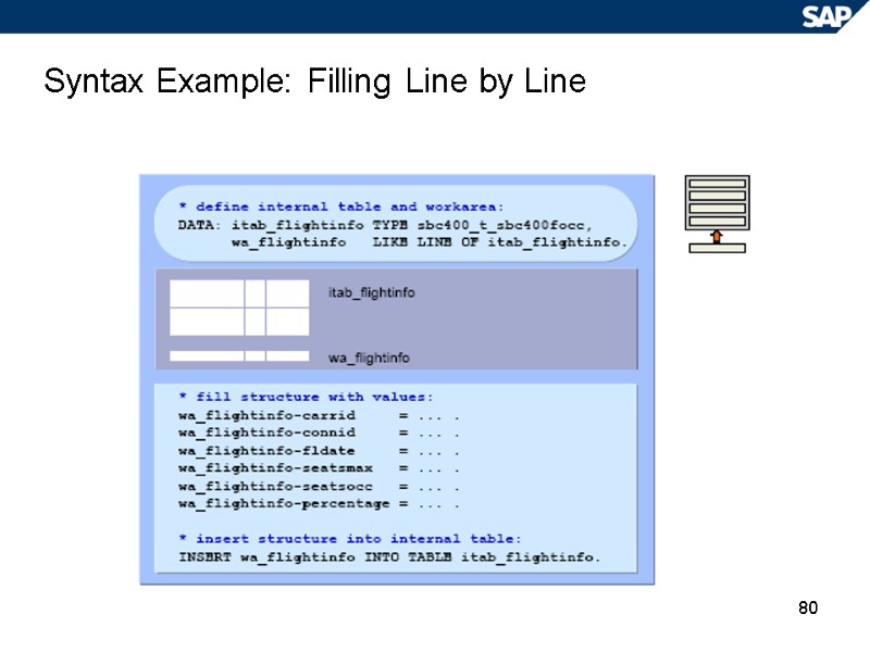 80 Syntax Example: Filling Line by Line